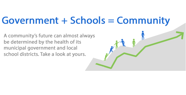 Government + Schools + Citizens = Community