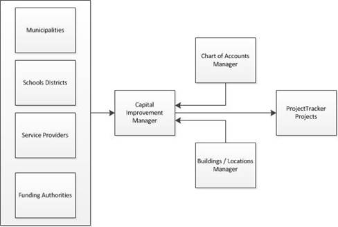 CIP ModelV2