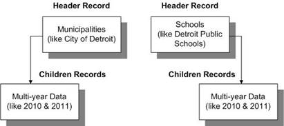 HeadersChildren